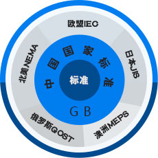 皖南電機 

中國工業用電機生產基地